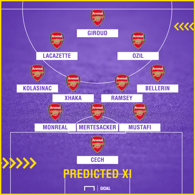 Arsenal predicted line-up