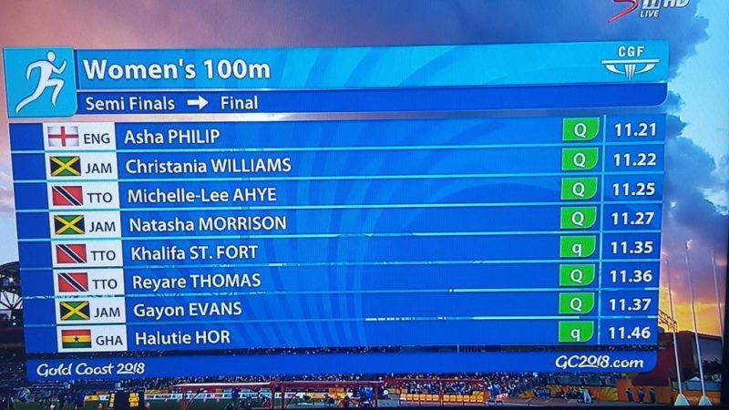 women's 100m final qualified athletes, Gold Coast 2018